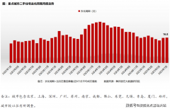 <b>脚了分歧家庭布局和糊口需求的购房者</b>