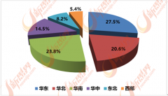正在业内被统称为泛家居行