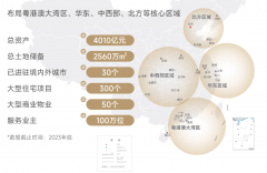 250家最大承包商前3位