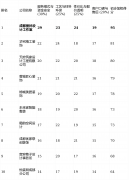 它将工程从导权取财政平安完全交还