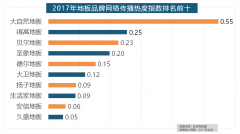 名雕粉饰、亚厦粉饰、城市人家粉饰、阔达粉饰